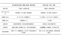 相比蜜雪做幸运咖，投资者更认可古茗做咖啡的方式Compared to Meixue making lucky coffee, investors are more accepting of Guming's way of making coffee